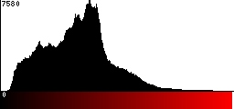 Red Histogram
