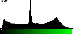 Green Histogram