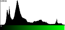 Green Histogram