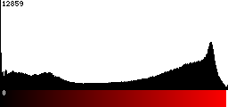 Red Histogram