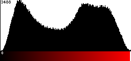Red Histogram