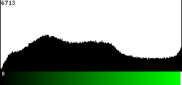 Green Histogram