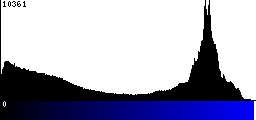 Blue Histogram