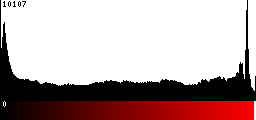 Red Histogram