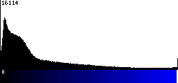 Blue Histogram