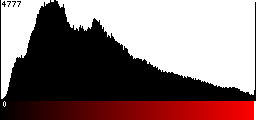 Red Histogram