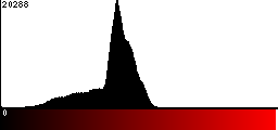 Red Histogram
