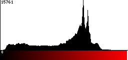 Red Histogram