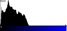 Blue Histogram
