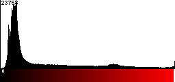 Red Histogram