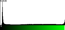 Green Histogram