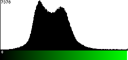 Green Histogram