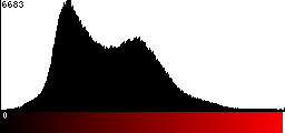 Red Histogram