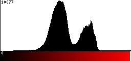 Red Histogram