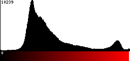 Red Histogram