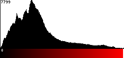 Red Histogram