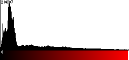 Red Histogram