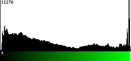 Green Histogram