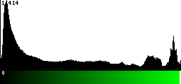 Green Histogram