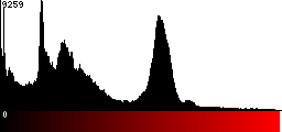 Red Histogram