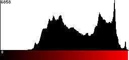 Red Histogram