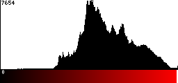 Red Histogram