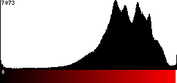 Red Histogram
