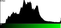 Green Histogram