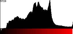 Red Histogram