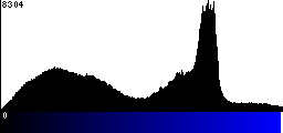 Blue Histogram