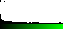 Green Histogram