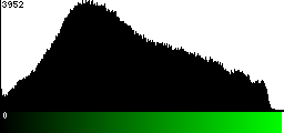 Green Histogram