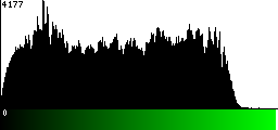 Green Histogram