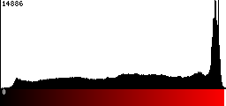 Red Histogram