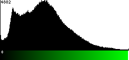 Green Histogram