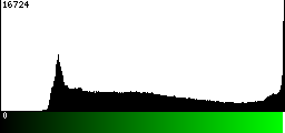 Green Histogram