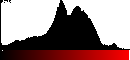Red Histogram