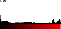 Red Histogram