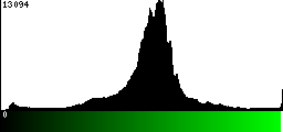 Green Histogram