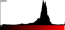 Red Histogram