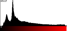 Red Histogram