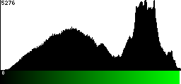 Green Histogram