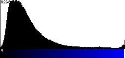 Blue Histogram