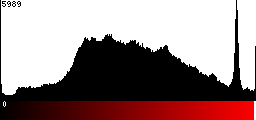 Red Histogram