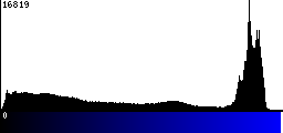 Blue Histogram