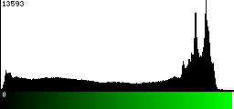 Green Histogram
