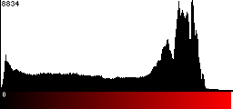 Red Histogram