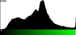 Green Histogram