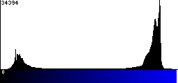 Blue Histogram