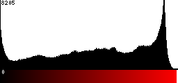 Red Histogram